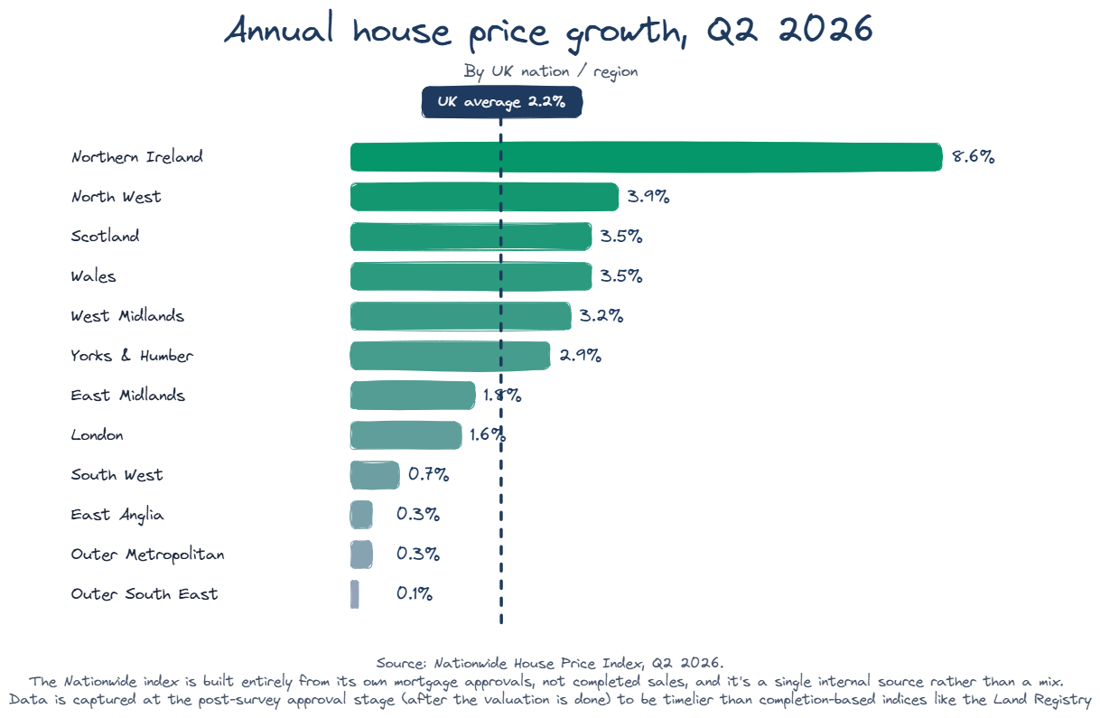 House Prince Increase Graph